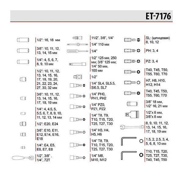 Професійний набір інструментів 1/4" і 3/8" і 1/2",&nbsp;176 од. INTERTOOL ET-7176 ET-7176 фото