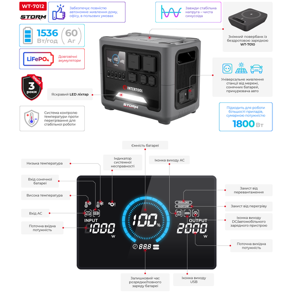 Станция зарядная портативная INTERTOOL WT-7012 (1.8 кВт, 1536 Втг, LiFeP04, беспроводная зарядка, съемный повербанк) WT-7012 фото