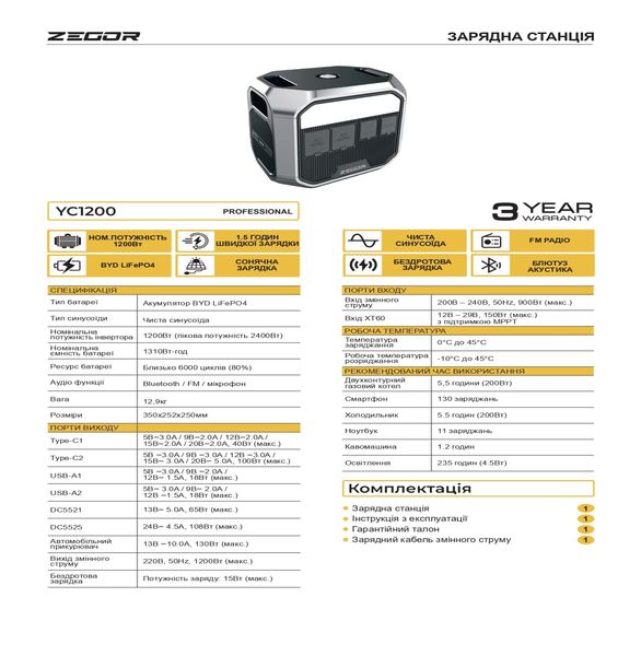 Зарядна станція ZEGOR YC 1200 / 1200 Вт (пікова потужність 2400Вт) / 1310 Вт⋅год / Акумулятор BYD LiFePO4 YC 1200 фото