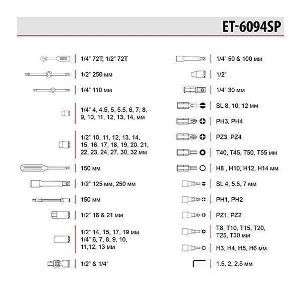 Набір інструментів 1/2" & 1/4" 94 од. INTERTOOL ET-6094SP ET-6094SP фото