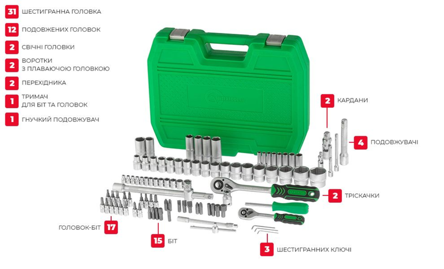 Набір інструментів 1/2" & 1/4" 94 од. INTERTOOL ET-6094SP ET-6094SP фото