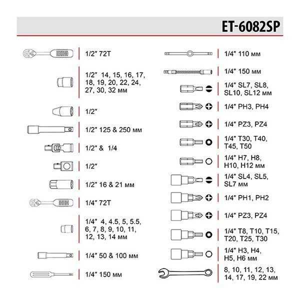 Набір інструментів 1/2" & 1/4", 82 од. INTERTOOL ET-6082SP ET-6082SP фото