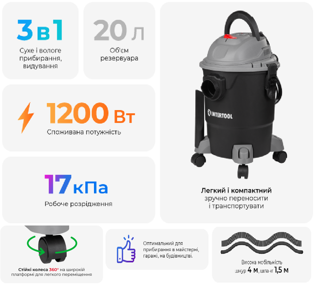 Пылесос строительный INTERTOOL DT-1020 1,2 кВт, >17 кПа, бак 20 л пластик, шланг 1,5 м DT-1020 фото
