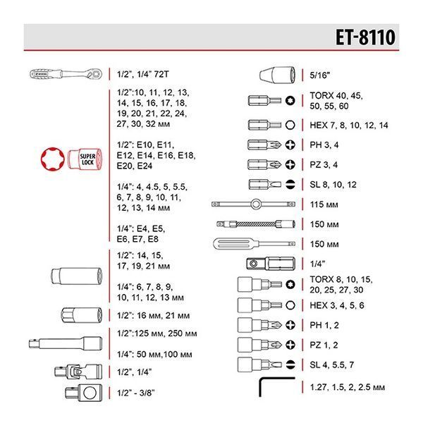 Набор инструментов 1/2" & 1/4", 110 ед., SUPER LOCK STORM, Cr-V INTERTOOL ET-8110 ET-8110 фото