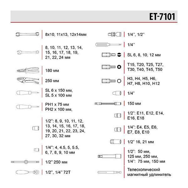 Набір інструментів професійний, 1/4" & 1/2", 101 од. INTERTOOL ET-7101 ET-7101 фото