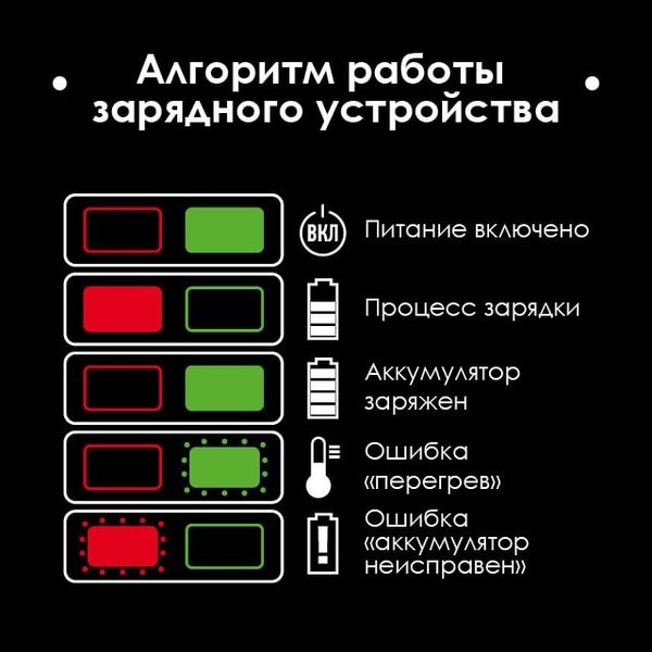 Дрель-шуруповерт аккумуляторная 20 В, 50 Нм, 0-450/0-1700 об/мин, 2-13 мм, Li-Ion, 2.0 Ач, ЗУ 2 А, кейс INTERTOOL WT-0351 WT-0351 фото