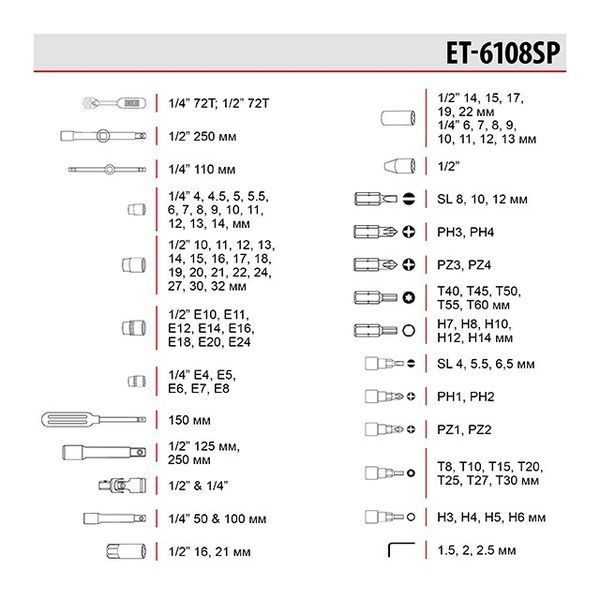 Набор инструментов 1/2" & 1/4" 108 ед. INTERTOOL ET-6108SP ET-6108SP фото