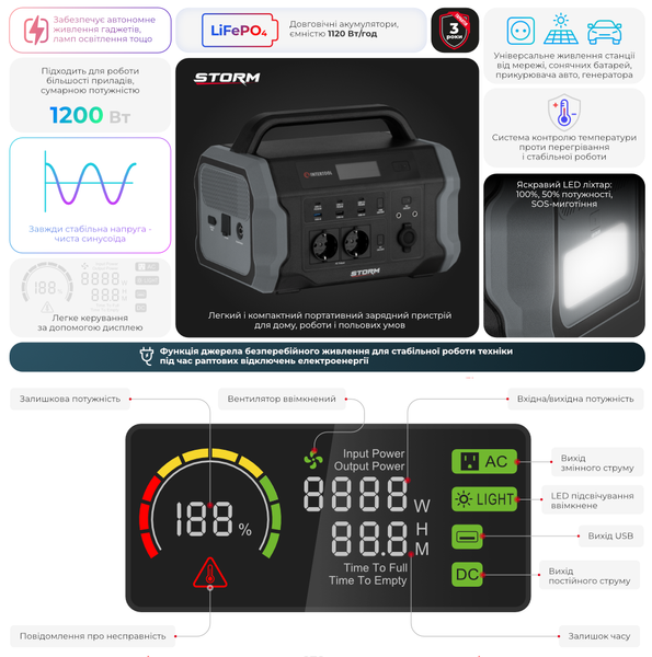 Станция зарядная портативная INTERTOOL WT-7002 (1.2 кВт, 1120 Втг, LiFeP04) WT-7002 фото