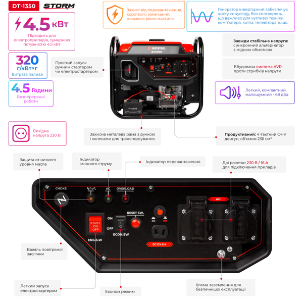 Генератор бензиновий інверторний  INTERTOOL DT-1350 4.5/5 кВт, 220 В, 12 л, електро+ручний старт, мідна обмотка, STORM DT-1350 фото