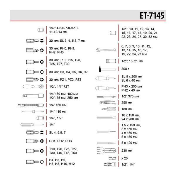 Набір інструментів професійний, 1/4" & 1/2", 145 од. INTERTOOL ET-7145 ET-7145 фото
