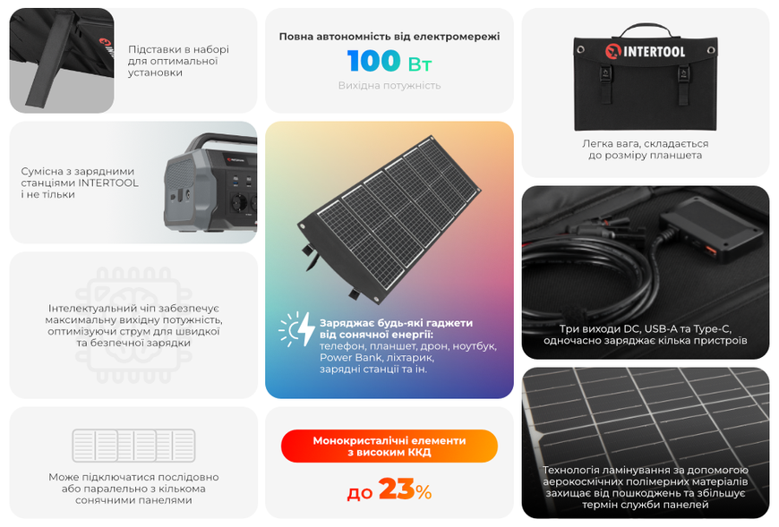 Солнечная монокристаллическая панель с ламинированным стеклом INTERTOOL PS-0003 100Вт, портативная мобильная солнечная батарея для дома, дачи, кемпинга, авто, зарядки аккумуляторов и автономного электроснабжения PS-0003 фото
