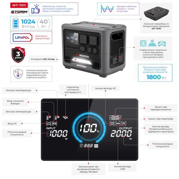 Станция зарядная портативная INTERTOOL WT-7011 (1.8 кВт, 1024 Втг, LiFeP04, беспроводная зарядка, съемный повербанк) WT-7011 фото