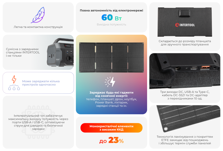 Солнечная монокристаллическая панель с ламинированным стеклом INTERTOOL PS-0002 60Вт, портативная мобильная солнечная батарея для дома, дачи, кемпинга, авто, зарядки аккумуляторов и автономного электроснабжения PS-0002 фото